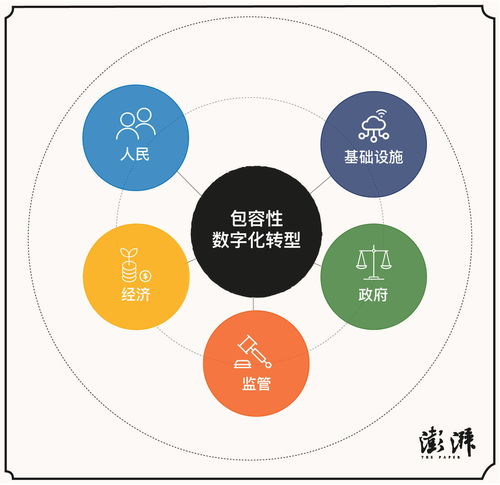 塑造公平數(shù)字化轉(zhuǎn)型 數(shù)字公共產(chǎn)品促進(jìn)數(shù)字主權(quán)的優(yōu)勢(shì)與公共關(guān)系服務(wù)的融合路徑
